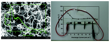 Graphical abstract: Cellulose nanofibers/multi-walled carbon nanotube nanohybrid aerogel for all-solid-state flexible supercapacitors