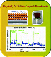 Graphical abstract: Eco-friendly ferrite nanocomposite photoelectrode for improved solar hydrogen generation
