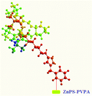 Graphical abstract: Salen Mn(iii) immobilized onto ZnPS-PVPA modified by 1,2,3-triazole as efficient and reusable catalysts for asymmetric epoxidation of olefins