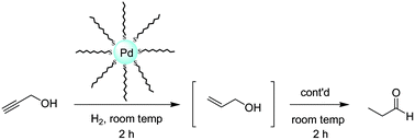 Graphical abstract: Tandem semi-hydrogenation/isomerization of propargyl alcohols to saturated carbonyl analogues by dodecanethiolate-capped palladium nanoparticle catalysts