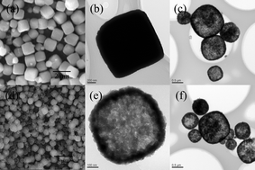 Graphical abstract: Preparation of hollow Zn2SnO4 boxes for advanced lithium-ion batteries