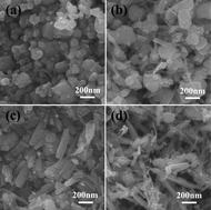 Graphical abstract: The study on properties of CdS photocatalyst with different ratios of zinc-blende and wurtzite structure