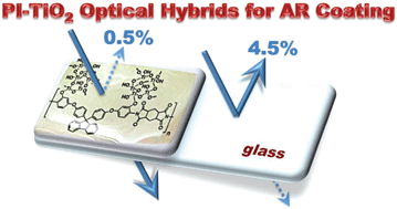 Graphical abstract: Flexible, optically transparent, high refractive, and thermally stable polyimide–TiO2 hybrids for anti-reflection coating