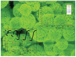 Graphical abstract: Low-temperature synthesis of porous hollow structured Cu2O for photocatalytic activity and gas sensor application