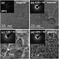 Graphical abstract: Tailoring the radiation tolerance of vanadate–phosphate fluorapatites by chemical composition control