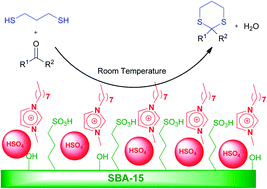 Graphical abstract: SBA-15 functionalized sulfonic acid containing a confined hydrophobic and acidic ionic liquid: a highly efficient catalyst for solvent-free thioacetalization of carbonyl compounds at room temperature