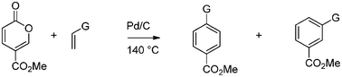 Graphical abstract: Aromatics from pyrones: esters of terephthalic acid and isophthalic acid from methyl coumalate