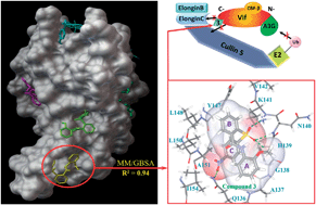 Graphical abstract: Exploring the binding mode of HIV-1 Vif inhibitors by blind docking, molecular dynamics and MM/GBSA