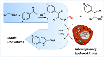 Graphical abstract: Indoles via Knoevenagel–Hemetsberger reaction sequence