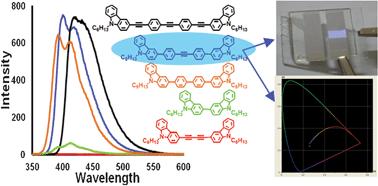 Graphical abstract: Carbazole-based linear conjugated molecules: structure–property relationships and device properties