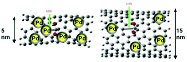 Graphical abstract: Electroless reductions on carbon nanotubes: how critical is the diameter of a nanotube