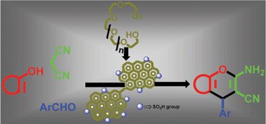 Graphical abstract: Synthesis of a SO3H-bearing carbonaceous solid catalyst, PEG–SAC: application for the easy access to a diversified library of pyran derivatives