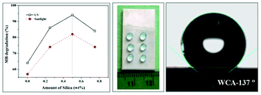 Graphical abstract: A hybrid sol–gel approach for novel photoactive and hydrophobic titania coatings on aluminium metal surfaces