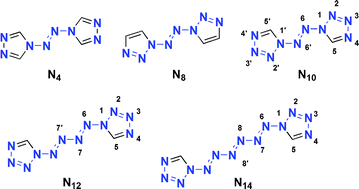 Graphical abstract: Thermal stability of the N10 compound with extended nitrogen chain