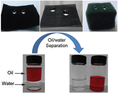 Graphical abstract: Stable superhydrophobic and superoleophilic soft porous materials for oil/water separation