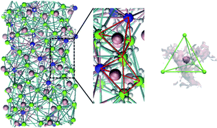 Graphical abstract: Magnesium ion dynamics in Mg(BH4)2(1−x)X2x (X = Cl or AlH4) from first-principles molecular dynamics simulations