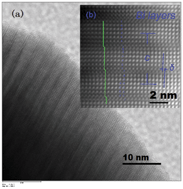 Graphical abstract: Synthesis of Ni-substituted Bi7Fe3Ti3O21 ceramics and their superior room temperature multiferroic properties