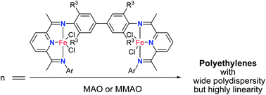 Graphical abstract: Synthesis, characterization and ethylene polymerization behavior of binuclear iron complexes bearing N,N′-bis(1-(6-(1-(arylimino)ethyl) pyridin-2-yl)ethylidene)benzidines