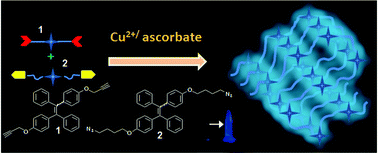 Graphical abstract: An aggregation-induced emission based “turn-on” fluorescent chemodosimeter for the selective detection of ascorbate ions