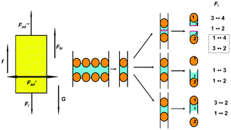 Graphical abstract: Study of demolding in nanoimprint lithography with pseudoplastic metal nanoparticle fluids