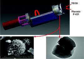 Graphical abstract: Continuous flow tuning of ordered mesoporous silica under ambient conditions