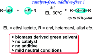 Graphical abstract: Bio-based green solvent mediated disulfide synthesis via thiol couplings free of catalyst and additive
