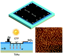 Graphical abstract: Hybrid graphene/amorphous carbon films with tadpole-like structures for high-performance photovoltaic applications