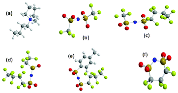 Graphical abstract: Asymmetry effect of novel per(fluoroalkylsulfonyl)imide anions in pyrrolidinium ionic liquids