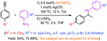 Graphical abstract: Simple, efficient and reusable Pd–NHC catalysts for hydroamination