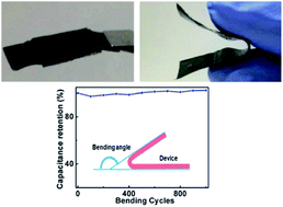 Graphical abstract: High-performance flexible solid-state supercapacitors based on MnO2-decorated nanocarbon electrodes