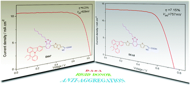 Graphical abstract: Rigid triarylamine-based D–A–π–A structural organic sensitizers for solar cells: the significant enhancement of open-circuit photovoltage with a long alkyl group