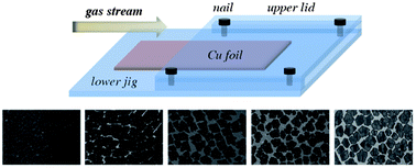 Graphical abstract: Gas transport controlled synthesis of graphene by employing a micro-meter scale gap jig