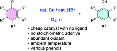Graphical abstract: Copper-catalyzed oxidative aromatization of 2-cyclohexen-1-ones to phenols in the presence of catalytic hydrogen bromide under molecular oxygen