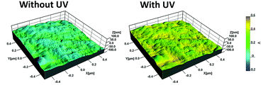 Graphical abstract: Nanoscale surface potential imaging of the photocatalytic TiO2 films on aluminum