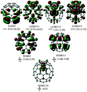 Graphical abstract: A benchmark study of DFT methods on the electronic properties of lanthanofullerenes: a case study of Ce@C2v(9)-C82 anion