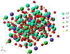 Graphical abstract: Synthesis, structural analysis and fabrication of coatings of the Cu2+ and Sr2+ co-substitutions in β-Ca3(PO4)2