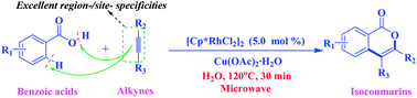 Graphical abstract: Water as a green solvent for efficient synthesis of isocoumarins through microwave-accelerated and Rh/Cu-catalyzed C–H/O–H bond functionalization