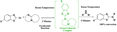 Graphical abstract: A DBU–diheteroaryl halide adduct as the fastest current N-diheteroarylating agent