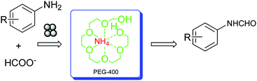 Graphical abstract: Highly efficient N-formylation of amines with ammonium formate catalyzed by nano-Fe3O4 in PEG-400