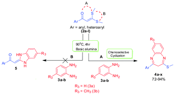 Graphical abstract: Solid support mediated chemo and regioselective synthesis of 3H-1,5- benzodiazepines from diversely substituted α-oxo ketene dithioacetals