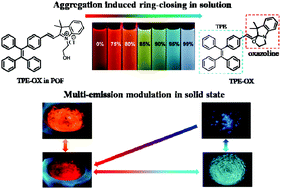 Graphical abstract: A TPE-oxazoline molecular switch with tunable multi-emission in both solution and solid state