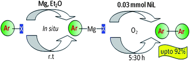 Graphical abstract: Nickel catalyzed one pot synthesis of biaryls under air at room temperature