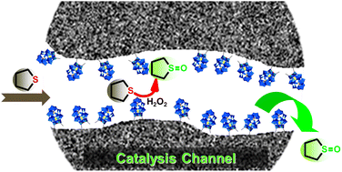 Graphical abstract: Covalent immobilization of a polyoxometalate in a porous polymer matrix: a heterogeneous catalyst towards sustainability