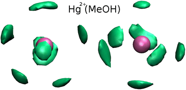 Graphical abstract: A quantum mechanics, molecular dynamics and EXAFS investigation into the Hg2+ ion solvation properties in methanol solution