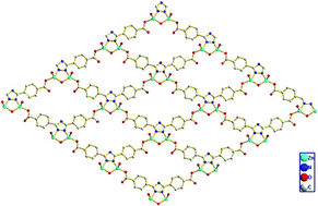 Graphical abstract: Synthesis, crystal structures and properties of transition metal coordination polymers based on a rigid triazole dicarboxylic acid