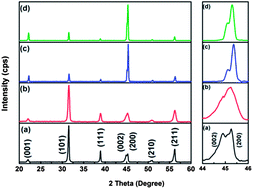 Graphical abstract: Structure and properties of hot-pressed lead-free (Ba0.85Ca0.15)(Zr0.1Ti0.9)O3 piezoelectric ceramics