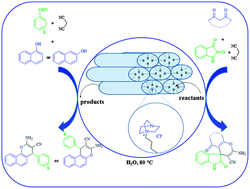 Graphical abstract: Covalently anchored n-propyl-4-aza-1-azoniabicyclo[2.2.2]octane chloride on SBA-15 as a basic nanocatalyst for the synthesis of pyran heterocyclic compounds