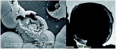 Graphical abstract: One-pot synthesis of homogeneous core–shell Cu2O films with nanoparticle-composed multishells and their photocatalytic properties