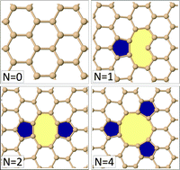 Graphical abstract: Influence of vacancy defects on the thermal stability of silicene: a reactive molecular dynamics study