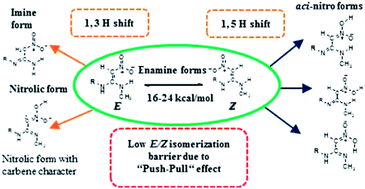 Graphical abstract: Nitro ⇌ aci-nitro tautomerism and E/Z isomeric preferences of nitroethenediamine derivatives: a quantum chemical study